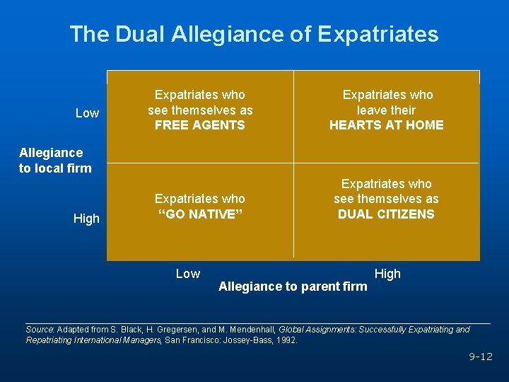 The Dual Allegiance of Expatriates Low Expatriates who see themselves as FREE AGENTS Expatriates