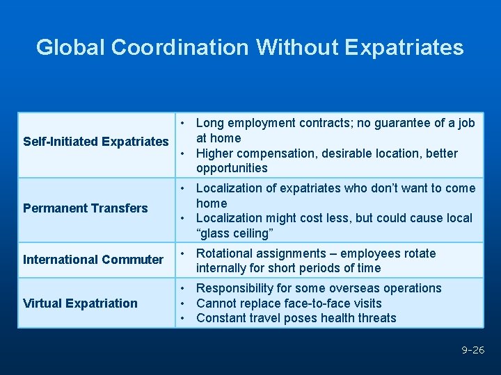 Global Coordination Without Expatriates • Long employment contracts; no guarantee of a job at