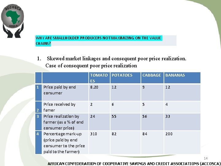 WHY ARE SMALLHOLDER PRODUCERS NOT MAXIMIZING ON THE VALUE CHAINS? 1. Skewed market linkages