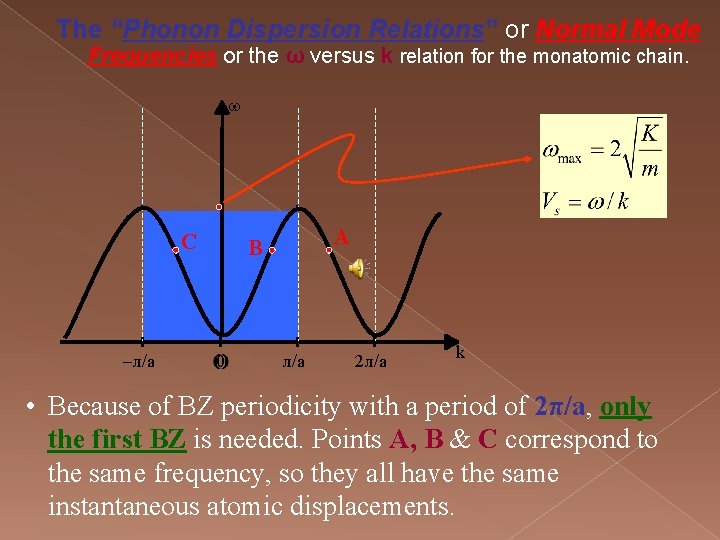 The “Phonon Dispersion Relations” or Normal Mode Frequencies or the ω versus k relation