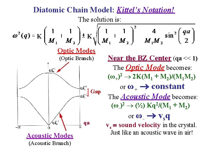 Diatomic Chain Model: Kittel’s Notation! The solution is: K K Optic Modes (Optic Branch)