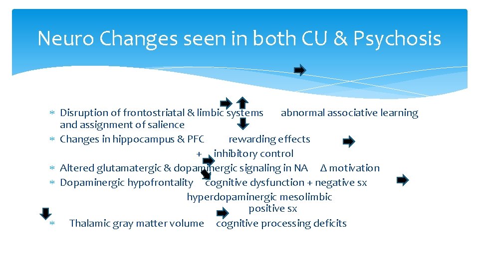 Neuro Changes seen in both CU & Psychosis Disruption of frontostriatal & limbic systems