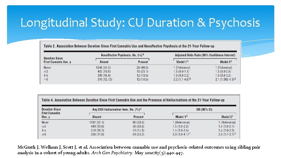 Longitudinal Study: CU Duration & Psychosis Mc. Grath J, Welham J, Scott J, et