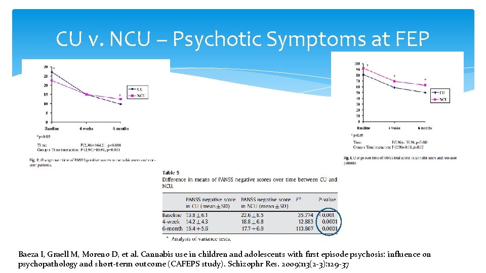 CU v. NCU – Psychotic Symptoms at FEP Baeza I, Graell M, Moreno D,