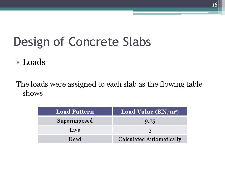 16 Design of Concrete Slabs • Loads The loads were assigned to each slab