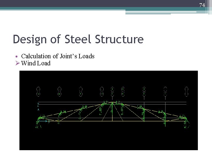 74 Design of Steel Structure • Calculation of Joint’s Loads Ø Wind Load 