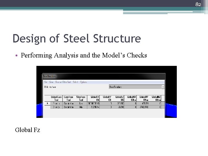 82 Design of Steel Structure • Performing Analysis and the Model’s Checks Global Fz