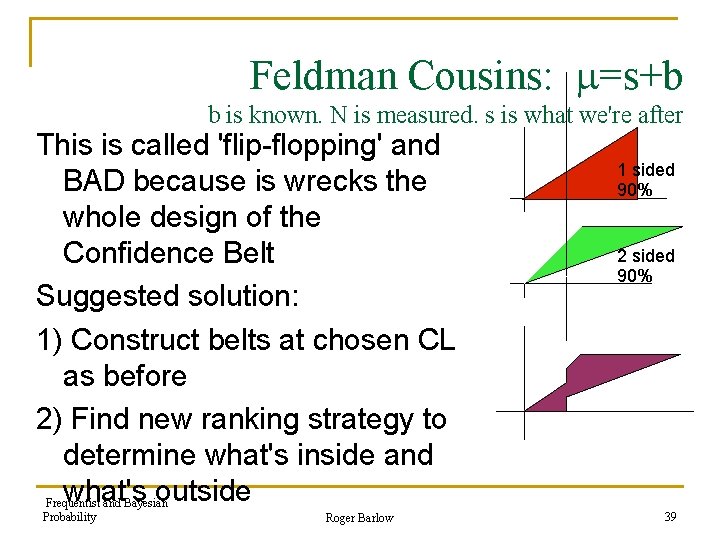 Feldman Cousins: =s+b b is known. N is measured. s is what we're after