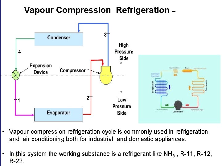 Vapour Compression Refrigeration – • Vapour compression refrigeration cycle is commonly used in refrigeration