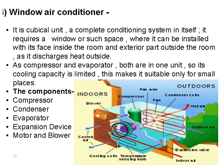 i) Window air conditioner • It is cubical unit , a complete conditioning system