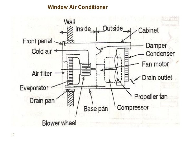 Window Air Conditioner 16 