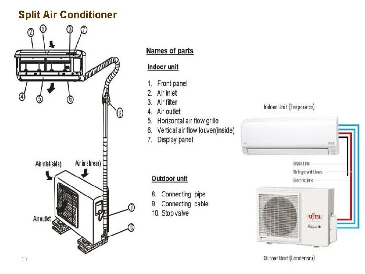 Split Air Conditioner 17 