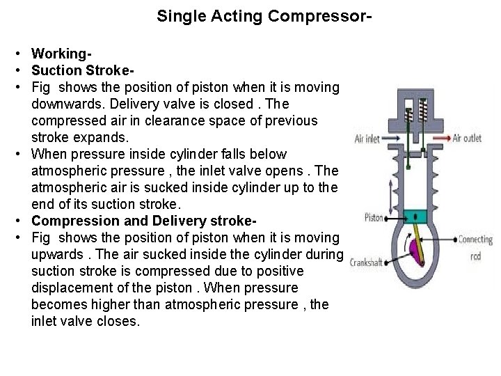 Single Acting Compressor • Working • Suction Stroke • Fig shows the position of