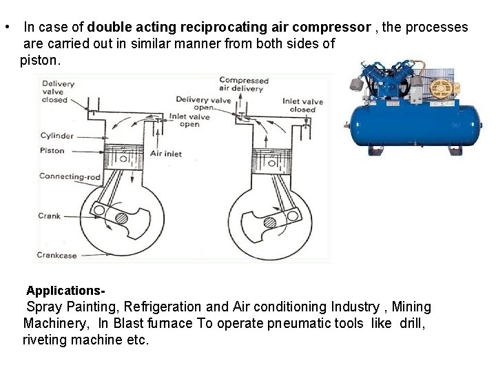  • In case of double acting reciprocating air compressor , the processes are