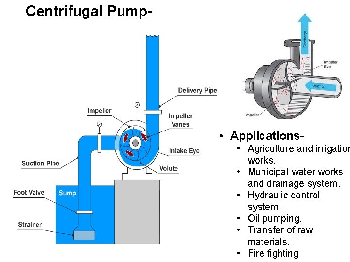 Centrifugal Pump- • Applications- • Agriculture and irrigation works. • Municipal water works and
