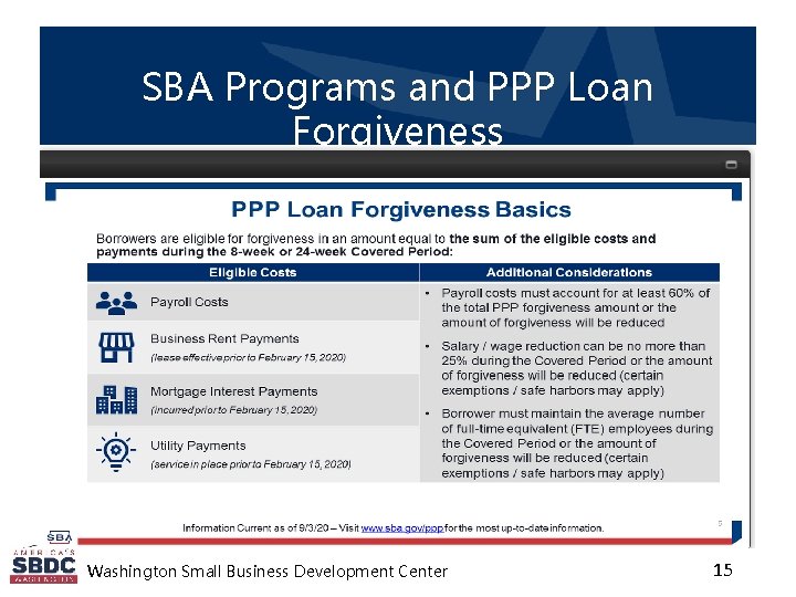 SBA Programs and PPP Loan Forgiveness Washington Small Business Development Center 15 
