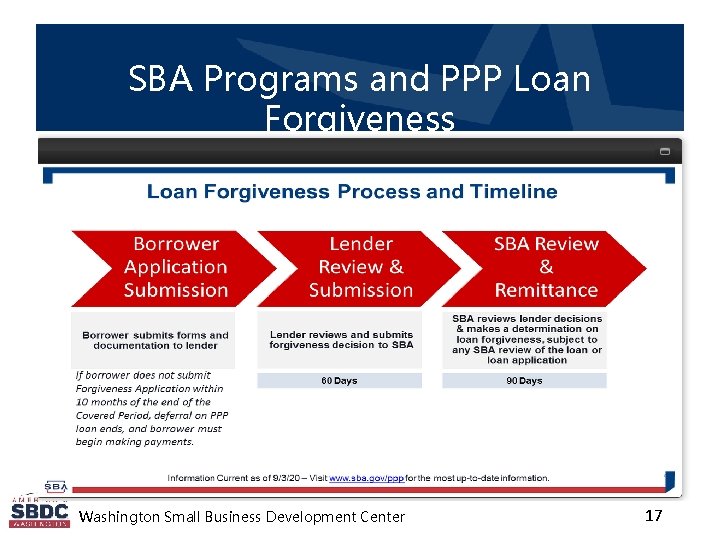 SBA Programs and PPP Loan Forgiveness Washington Small Business Development Center 17 