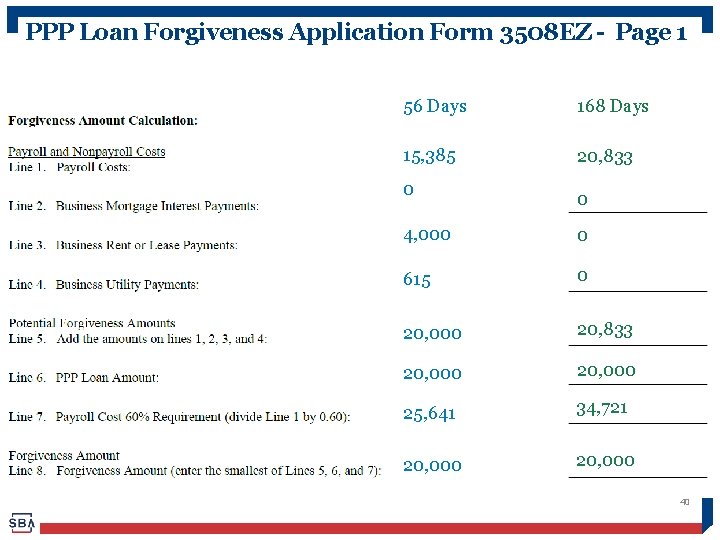 PPP Loan Forgiveness Application Form 3508 EZ - Page 1 56 Days 168 Days