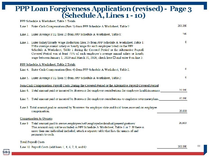 PPP Loan Forgiveness Application (revised) - Page 3 (Schedule A, Lines 1 - 10)