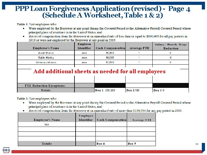 PPP Loan Forgiveness Application (revised) - Page 4 (Schedule A Worksheet, Table 1 &