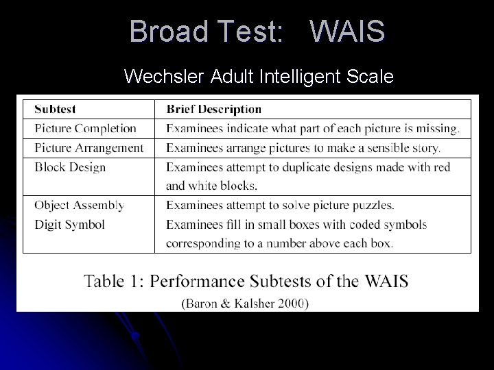 Broad Test: WAIS Wechsler Adult Intelligent Scale 
