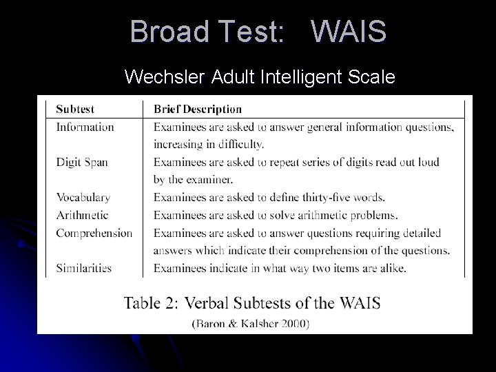 Broad Test: WAIS Wechsler Adult Intelligent Scale 