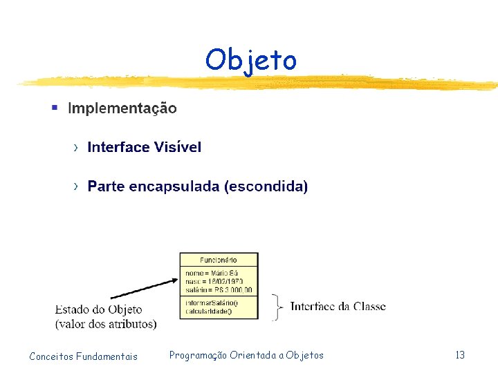 Objeto Conceitos Fundamentais Programação Orientada a Objetos 13 