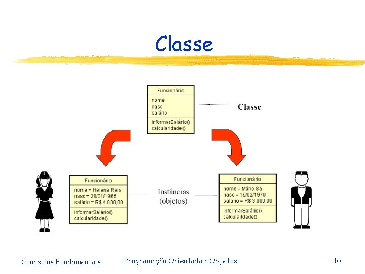 Classe Conceitos Fundamentais Programação Orientada a Objetos 16 