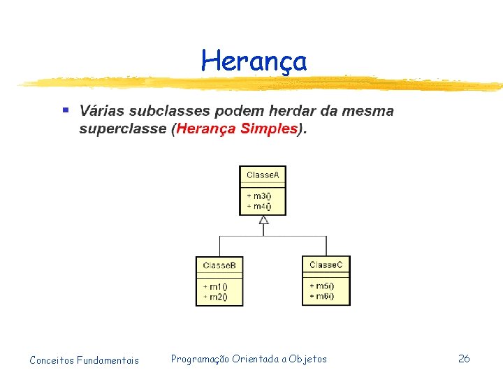 Herança Conceitos Fundamentais Programação Orientada a Objetos 26 