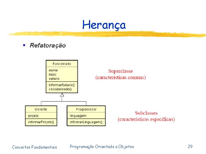 Herança Conceitos Fundamentais Programação Orientada a Objetos 29 