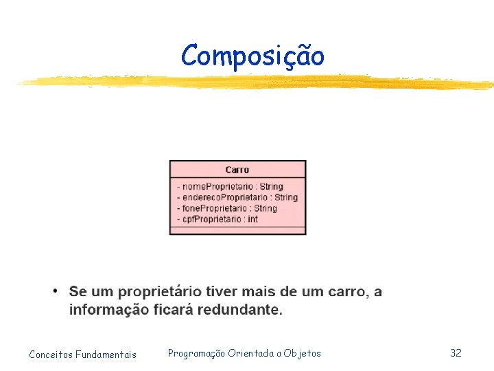 Composição Conceitos Fundamentais Programação Orientada a Objetos 32 