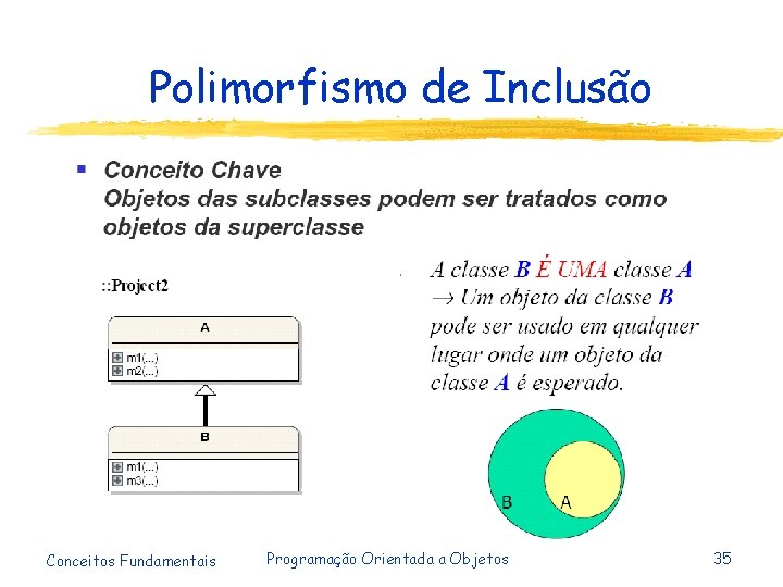 Polimorfismo de Inclusão Conceitos Fundamentais Programação Orientada a Objetos 35 