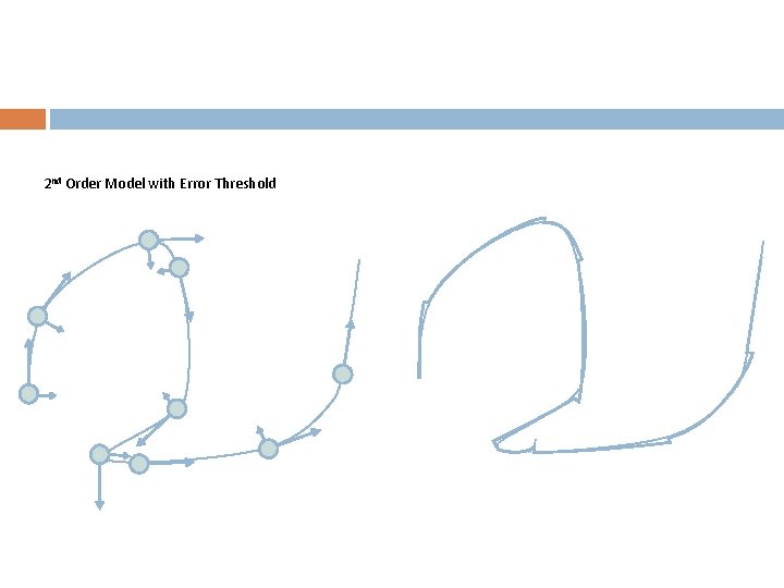 2 nd Order Model with Error Threshold 