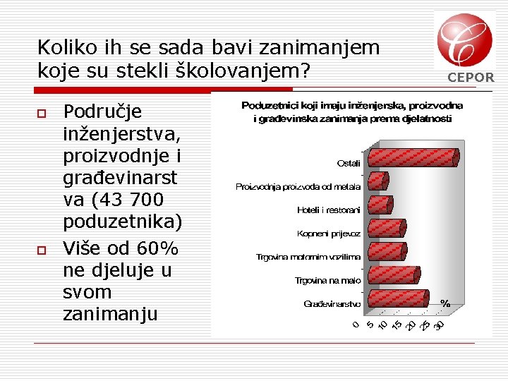 Koliko ih se sada bavi zanimanjem koje su stekli školovanjem? o o Područje inženjerstva,