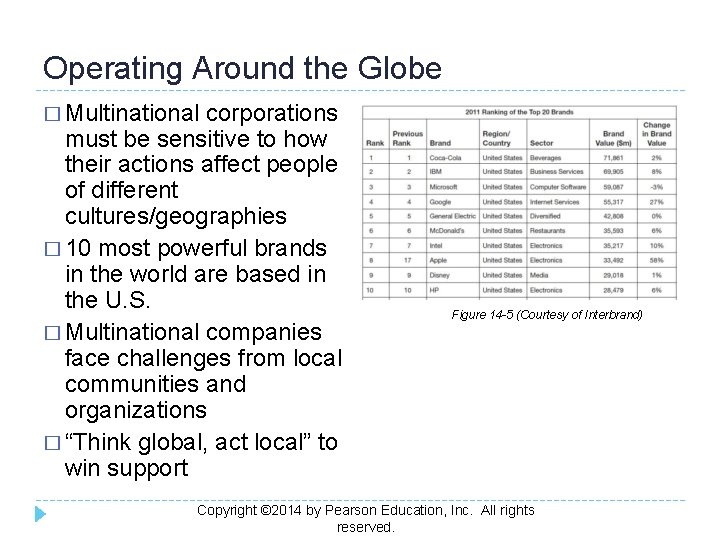 Operating Around the Globe � Multinational corporations must be sensitive to how their actions