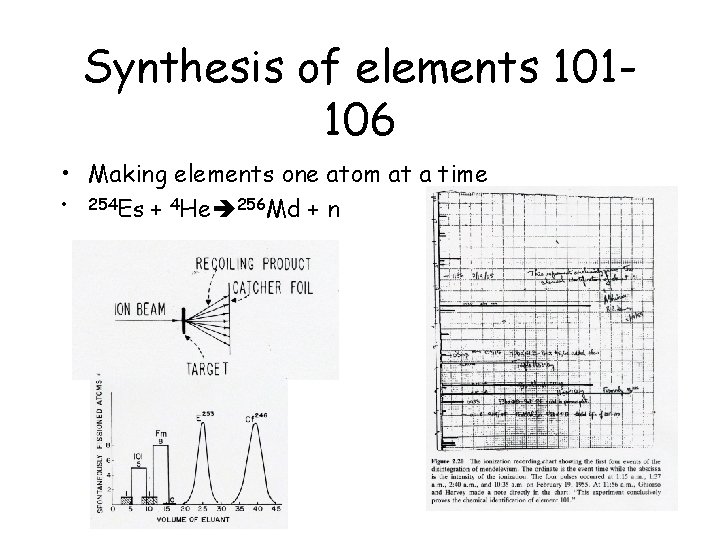 Synthesis of elements 101106 • Making elements one atom at a time • 254