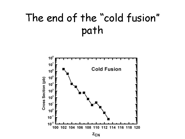The end of the “cold fusion” path 