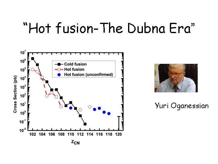 “Hot fusion-The Dubna Era” Yuri Oganessian 