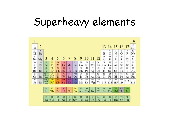 Superheavy elements 