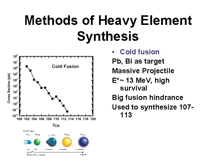 Methods of Heavy Element Synthesis • Cold fusion Pb, Bi as target Massive Projectile