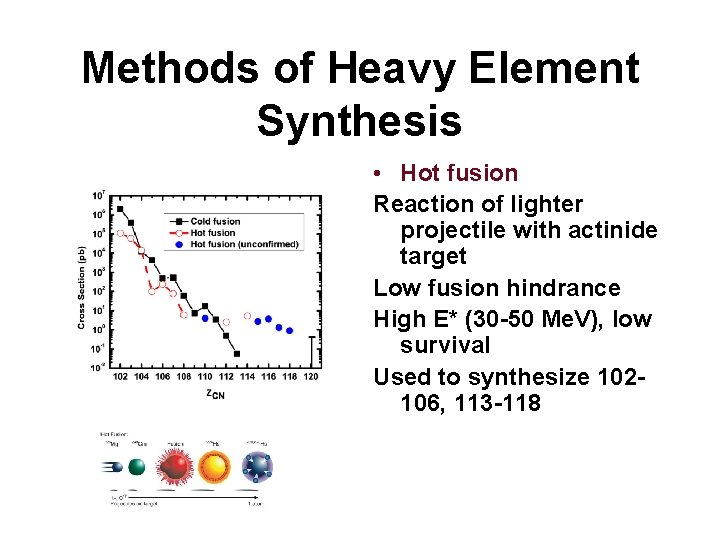 Methods of Heavy Element Synthesis • Hot fusion Reaction of lighter projectile with actinide