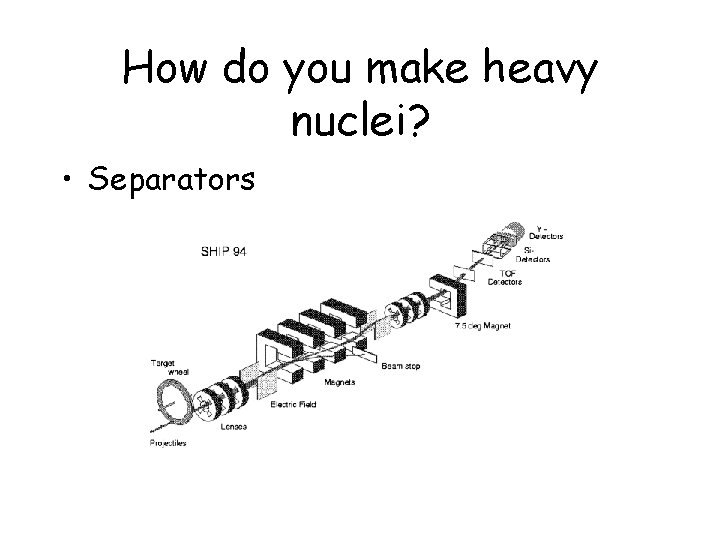 How do you make heavy nuclei? • Separators 
