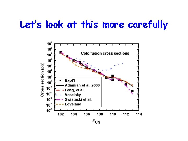 Let’s look at this more carefully 