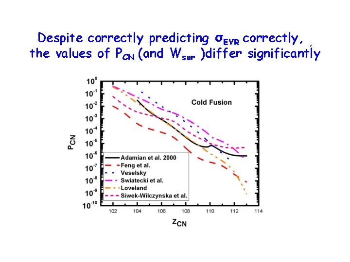 Despite correctly predicting σEVR correctly, , the values of PCN (and Wsur )differ significantly