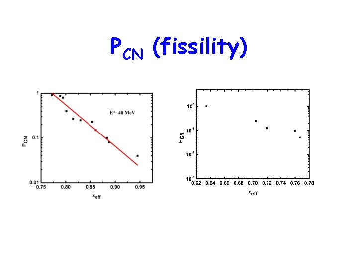 PCN (fissility) 