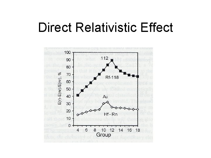 Direct Relativistic Effect 