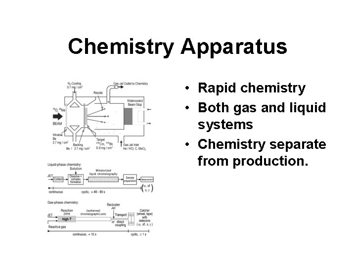 Chemistry Apparatus • Rapid chemistry • Both gas and liquid systems • Chemistry separate