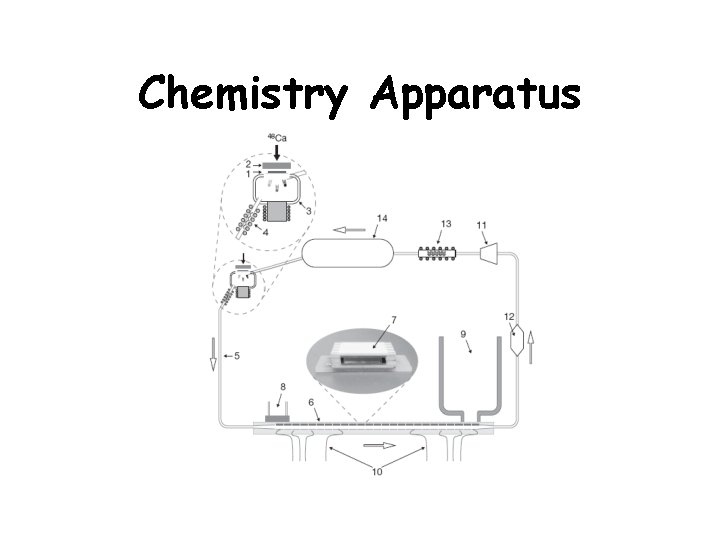 Chemistry Apparatus 
