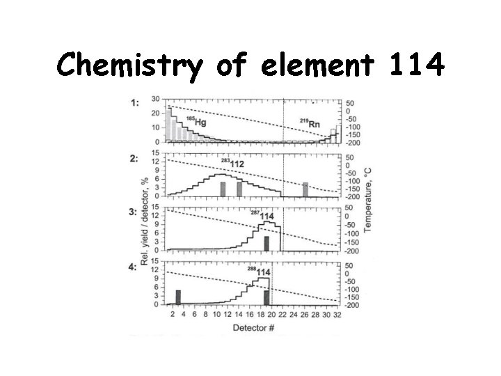 Chemistry of element 114 