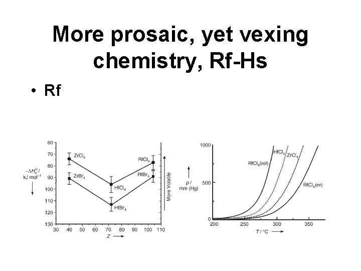 More prosaic, yet vexing chemistry, Rf-Hs • Rf 
